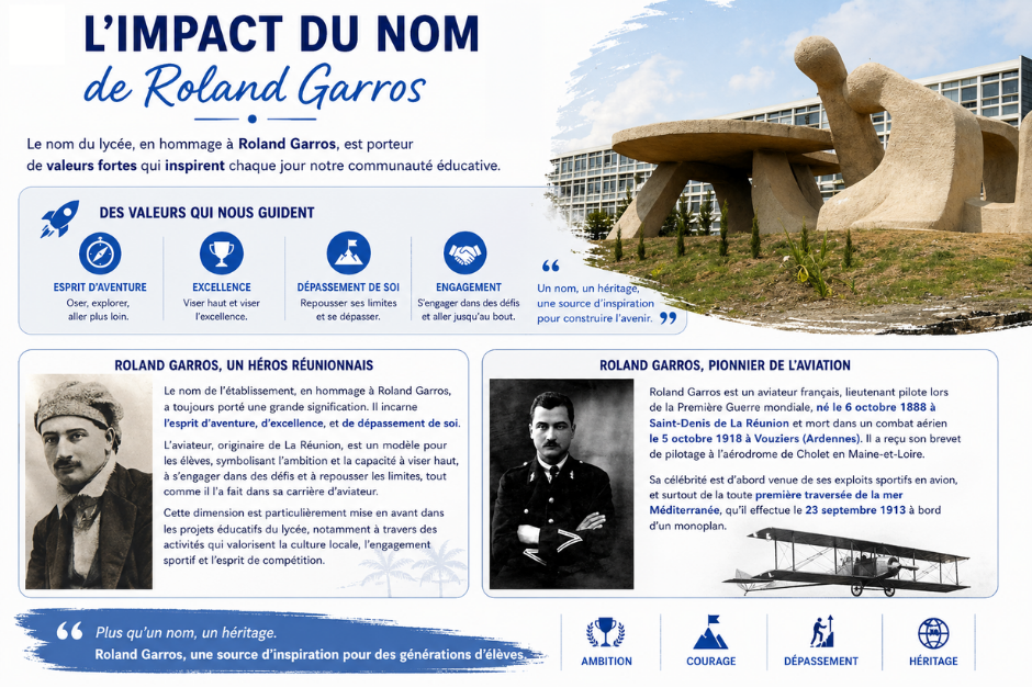 L'impact du nom Roland Garros