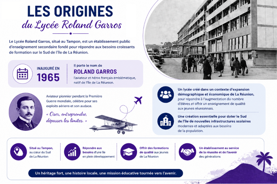 Les origines du Lycée Roland Garros